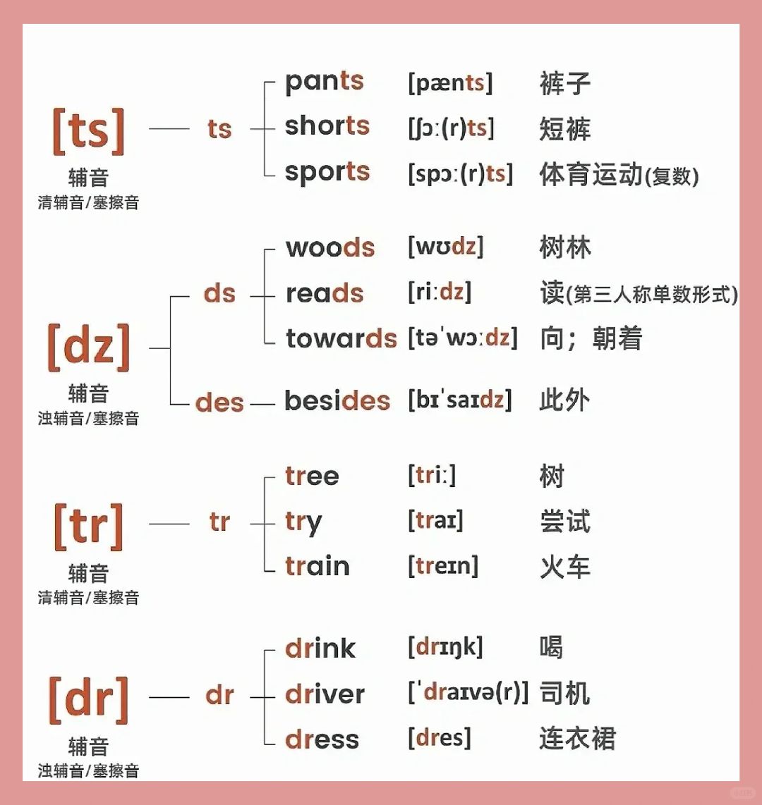度数英语正确读音,度数的英语怎么