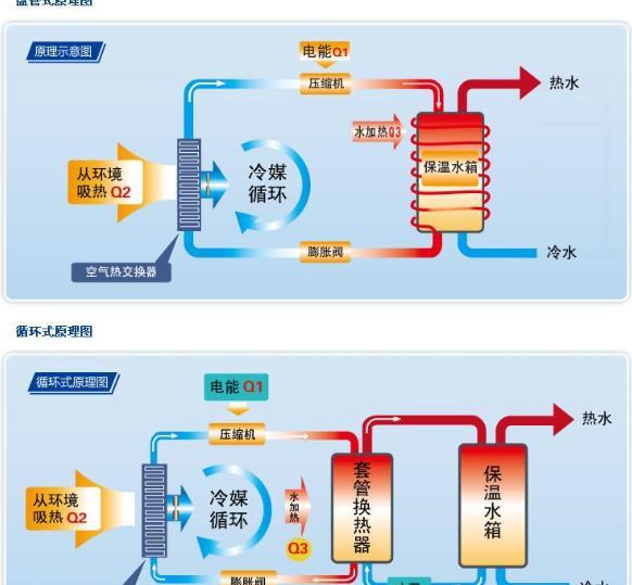 空气能热水器原理,空气能热水器原理是什么