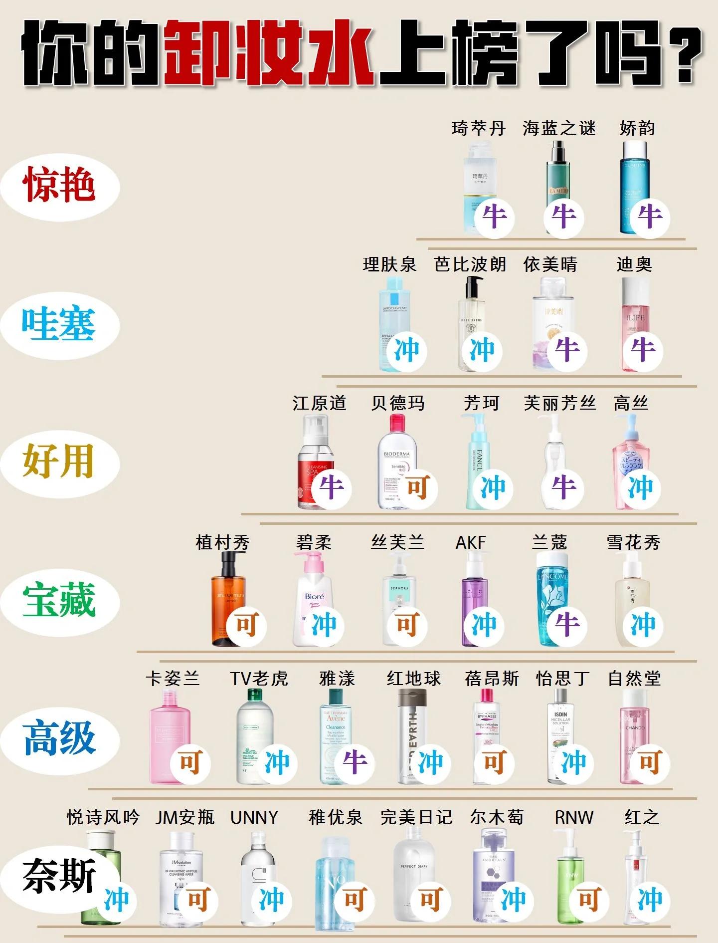 卸妆油跟卸妆水区别,卸妆水跟卸妆油怎么区别