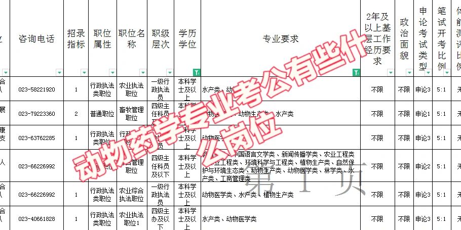 动物药学专业介绍,动物药学专业介绍ppt