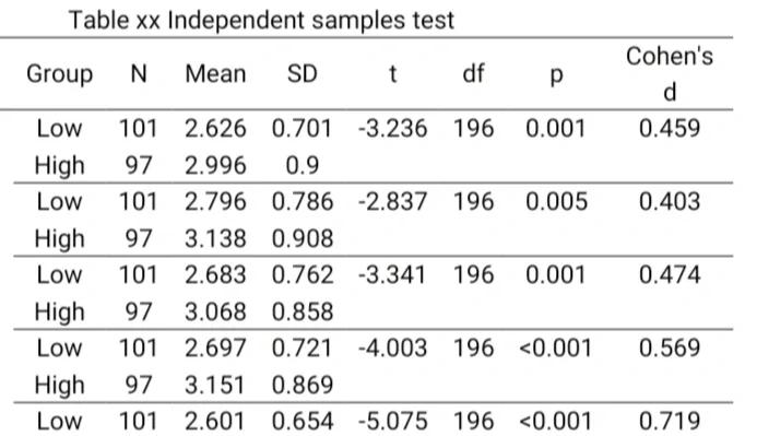 怎么计算p值,怎么计算p值和t值