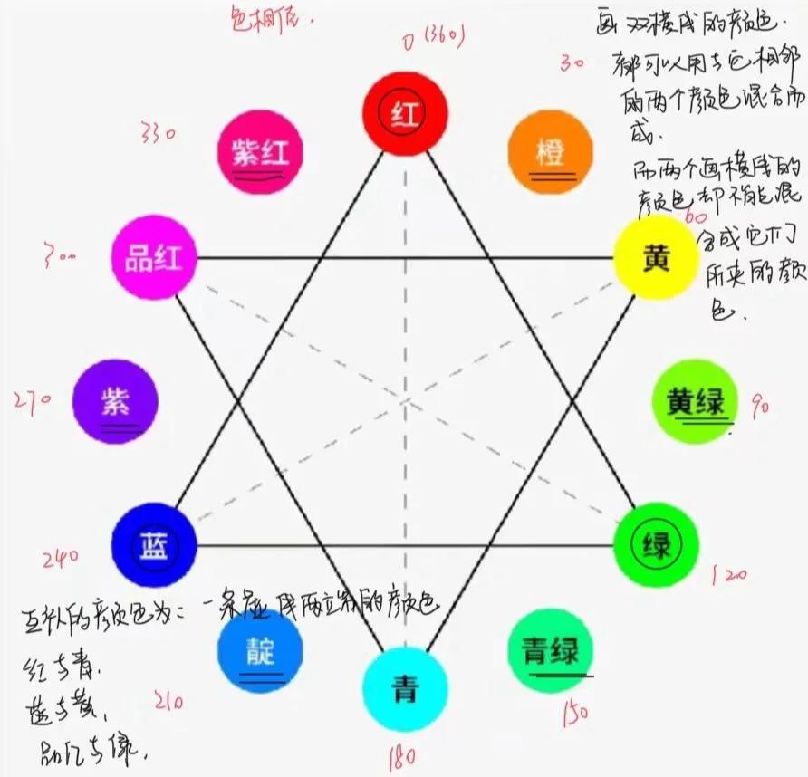 色俩目是啥意思,色俩目而来枯木是什么意思