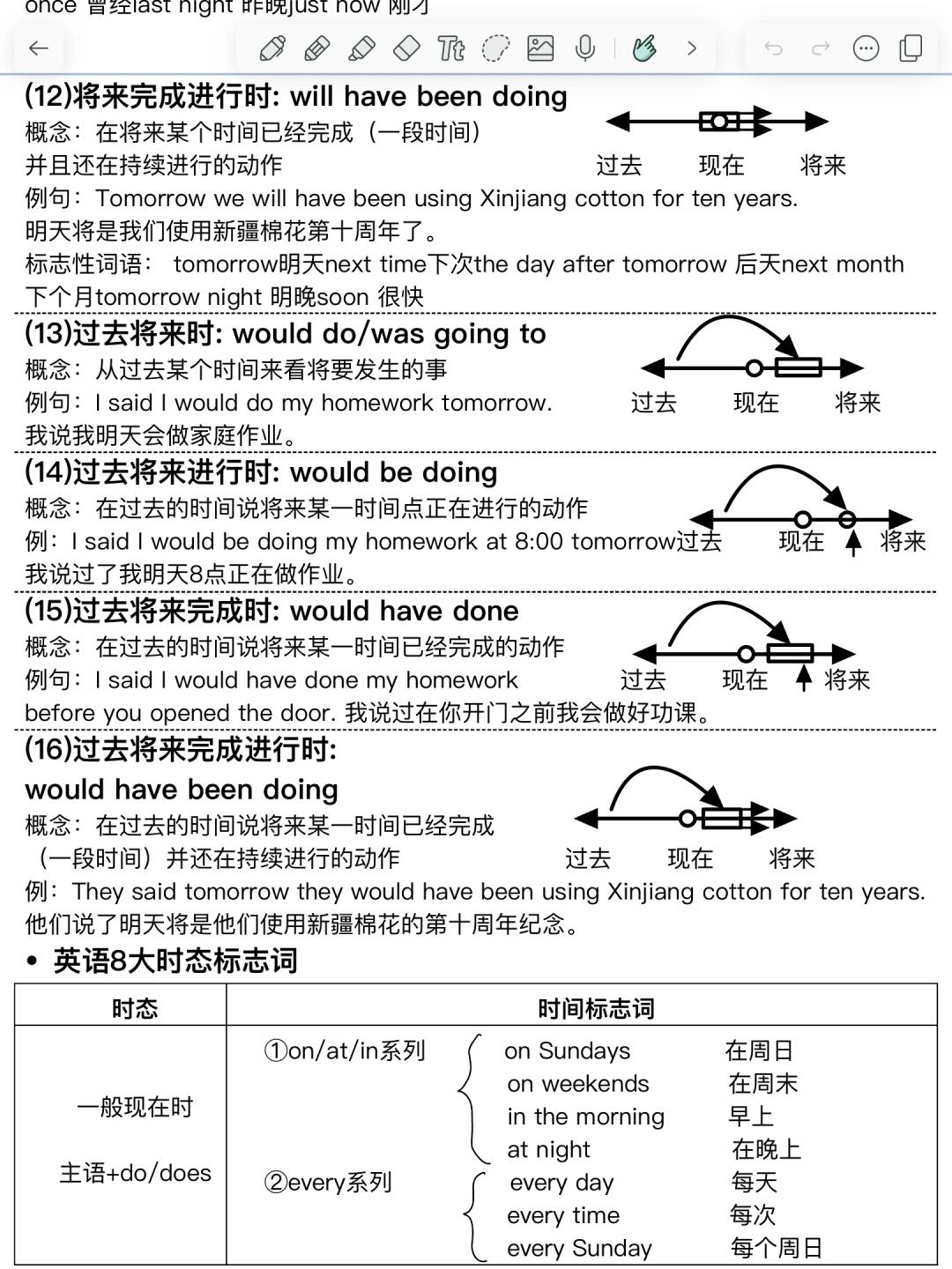 sofar用什么时态及用法,sofar用在句子什么位置
