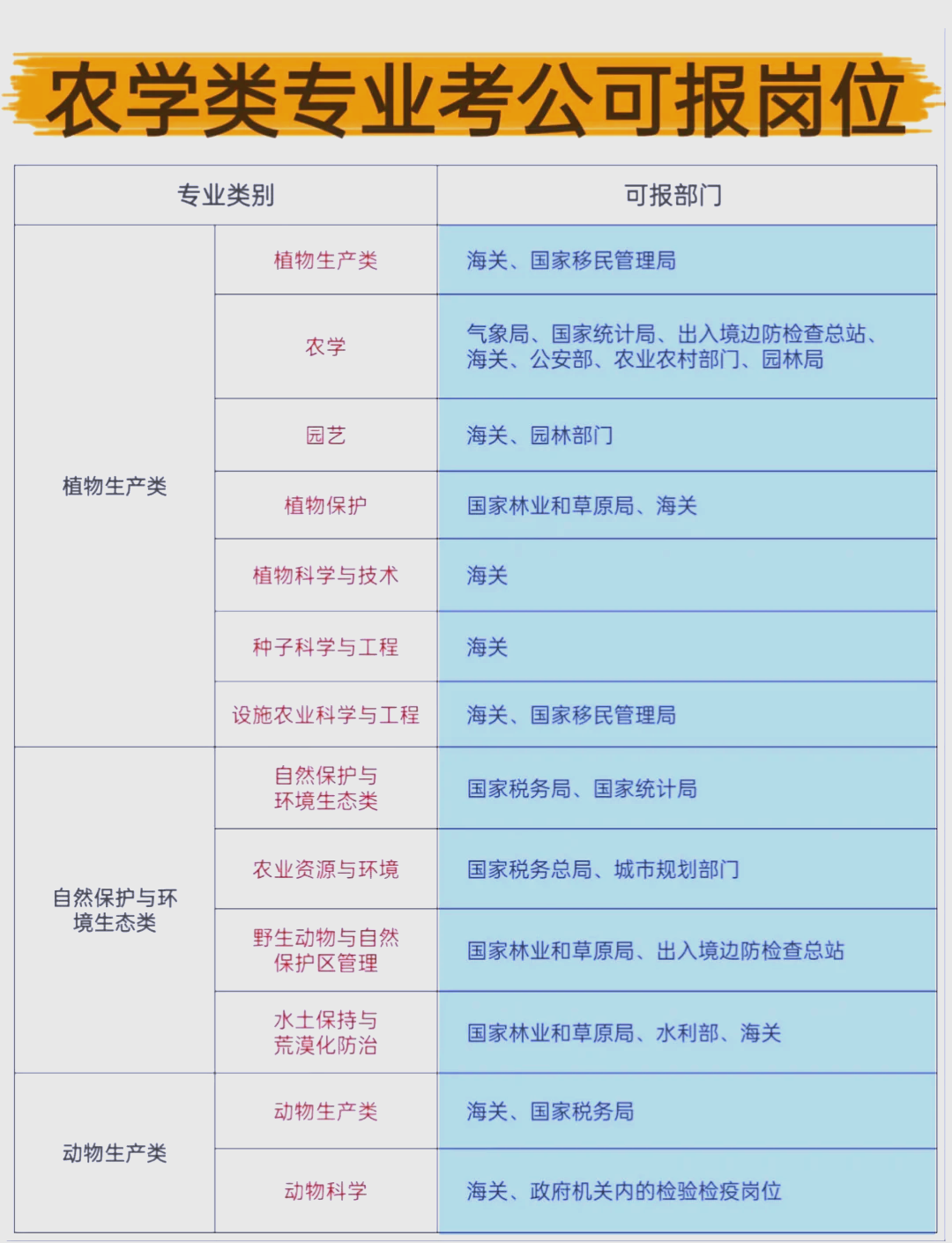 草业科学就业情况,草业科学毕业去向