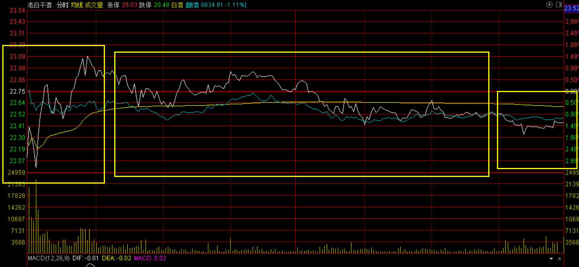 老白干股吧东方财富,老白干股吧讨论