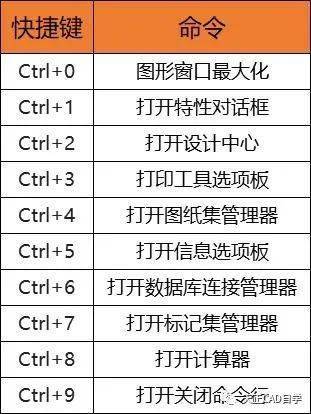 CAD中的圆弧的快捷键是什么啊,在cad中圆弧快捷键是